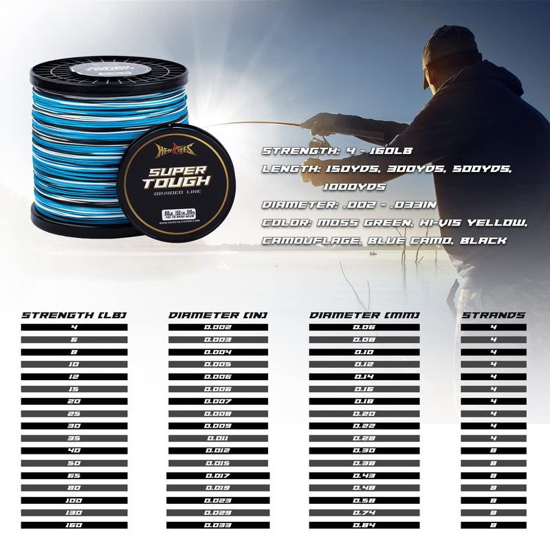 HERCULES Super Tough Braided Fishing Line 10 pounds Test Blue Camo 10LB (300 Yards) - 4 Strands - Image 2